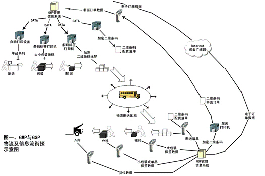 醫藥領域